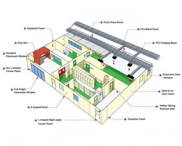 Custom Handmade Cleanroom Panel Solutions
